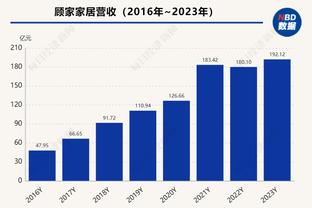 40-28！快船本赛季第4次第二节轰下40+ 全部发生在12月份